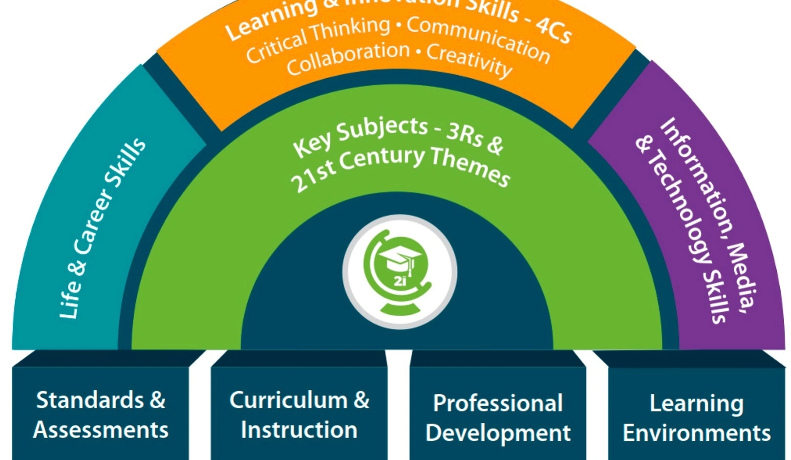 Critical analysis skills training