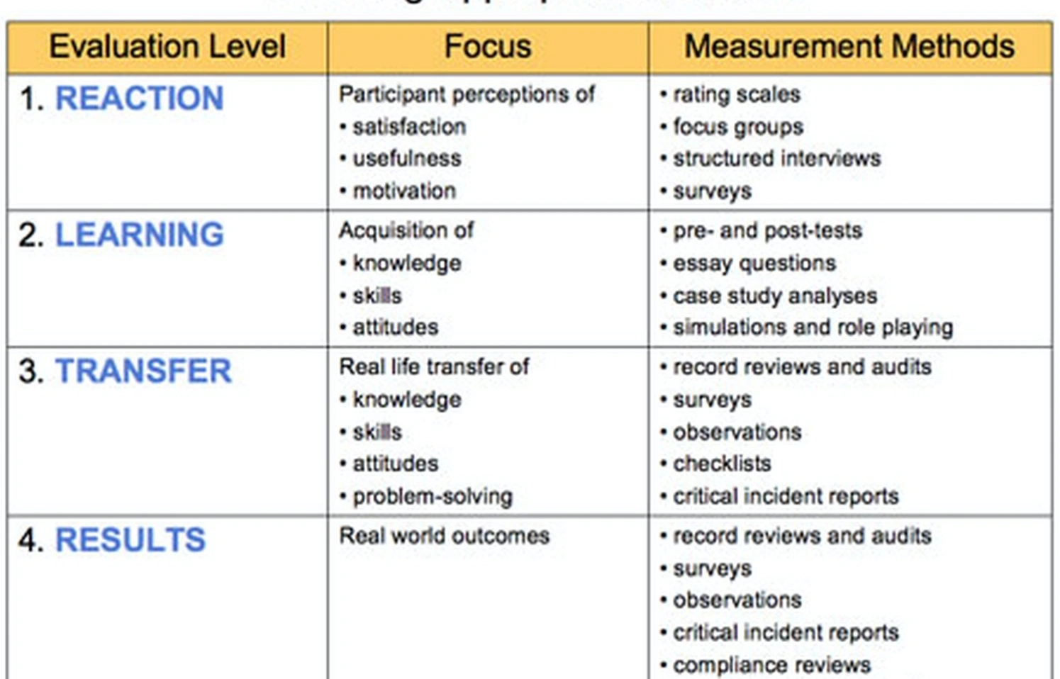 Critical evaluation techniques workshop